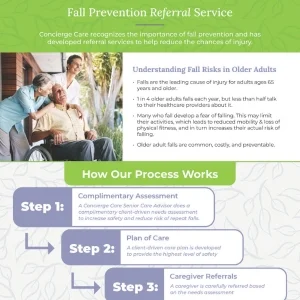 fall prevention guide