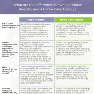 nurse registry vs home care agency