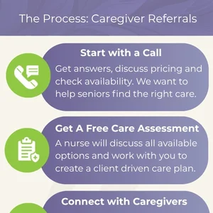 caregiver referral process