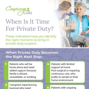 when is it time for private duty care signs